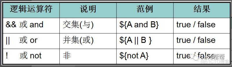 Web-第十二天 el&jstl表达式学习_迭代_04