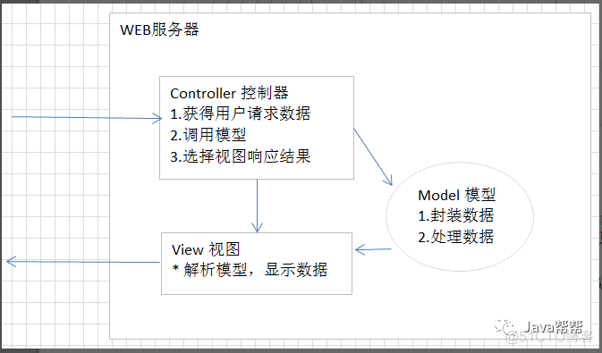 Web-第十二天 el&jstl表达式学习_数据_12