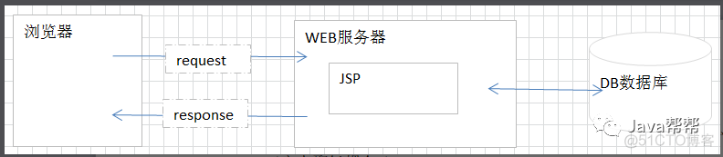 Web-第十二天 el&jstl表达式学习_数据_13