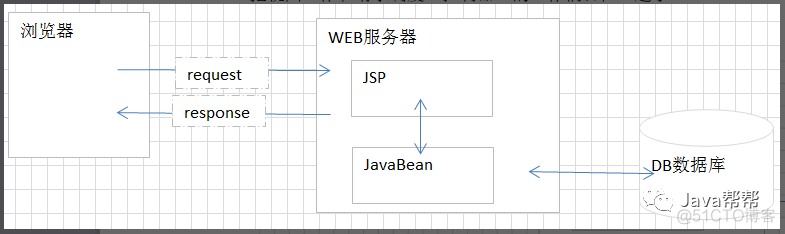 Web-第十二天 el&jstl表达式学习_java_14