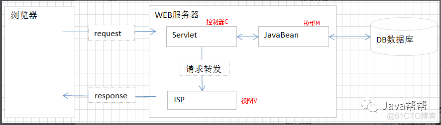 Web-第十二天 el&jstl表达式学习_数据_15