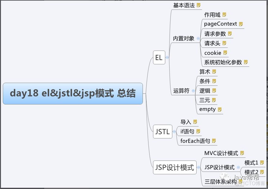 Web-第十二天 el&jstl表达式学习_迭代_20