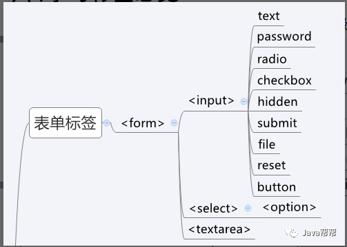 Web-第二天 HTML表单&CSS【悟空教程】_属性值_02