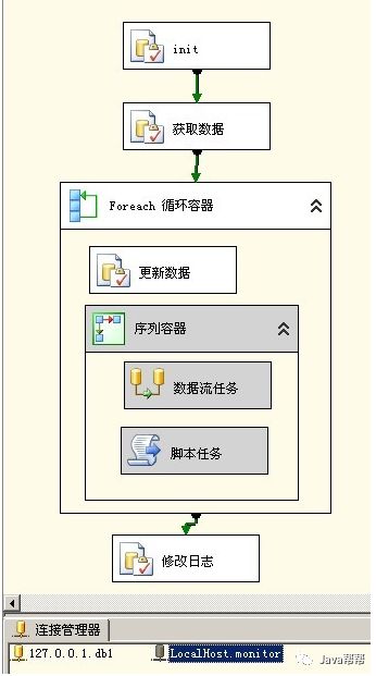 大数据量增量同步方案杂谈【面试+工作】_数据_03