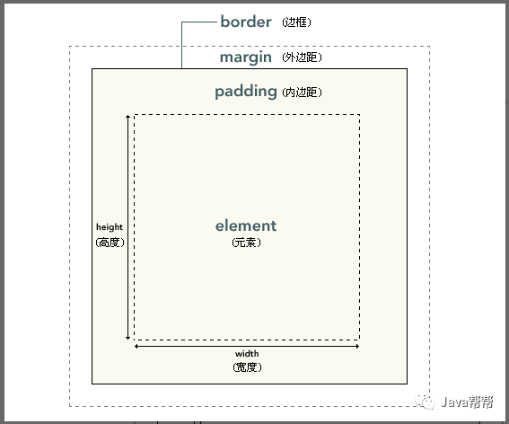 Web-第二天 HTML表单&CSS【悟空教程】_选择器_18