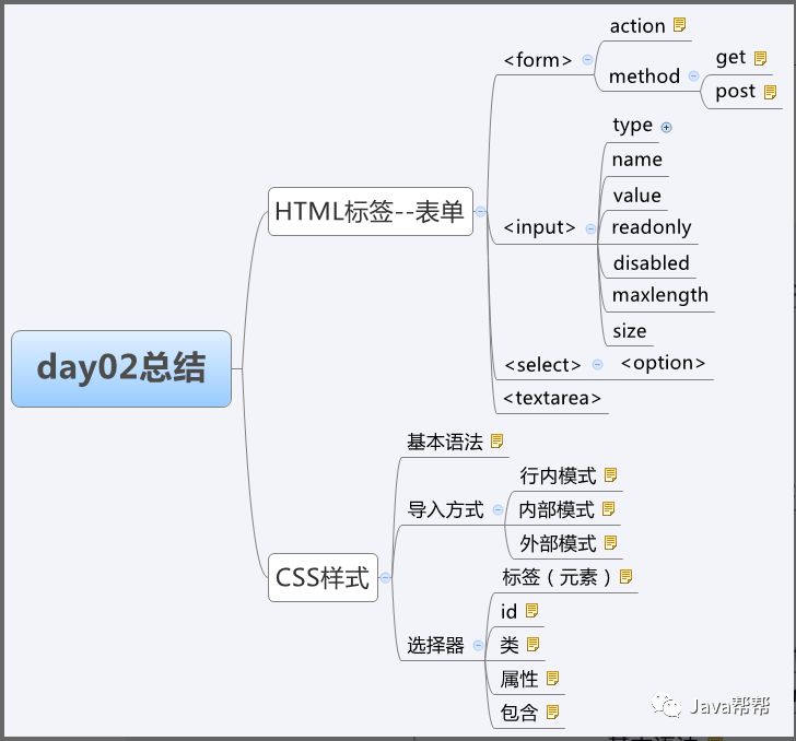 Web-第二天 HTML表单&CSS【悟空教程】_css_25