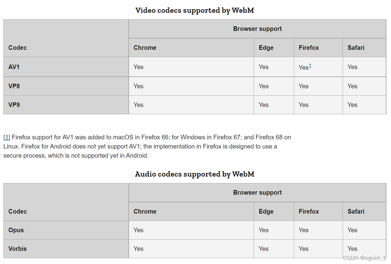 JavaCV音视频开发宝典：录制vp8和vp9编码的webm格式视频，以mp4转webm为例_音视频开发_02