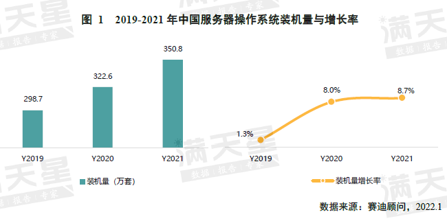 《中国服务器操作系统市场研究报告》发布，欧拉系产品整体装机量 102 万，多个行业市场占有率第一_人工智能