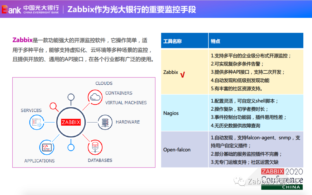 案例|光大银行如何解决传统监控痛点，打造一体化监控平台？_数据