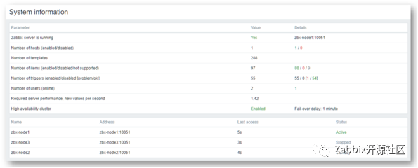 如何在10分钟内塔建Zabbix Server HA集群？_devops_07