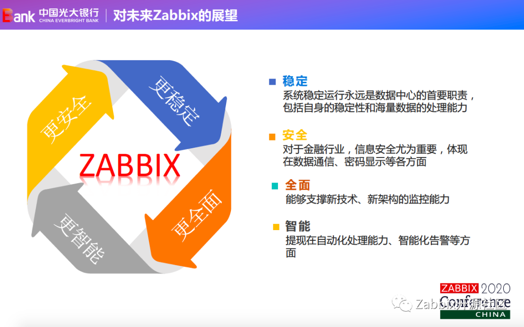 案例|光大银行如何解决传统监控痛点，打造一体化监控平台？_zabbix_05