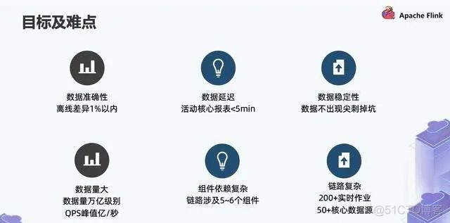 大厂实时数仓建设项目实例_hashtable_02