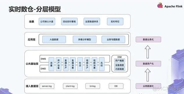 大厂实时数仓建设项目实例_hashtable_03