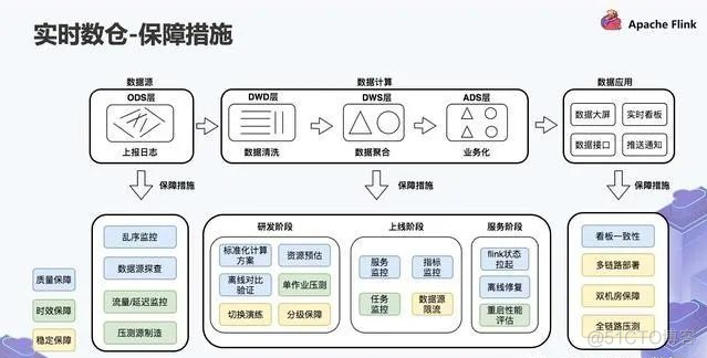 大厂实时数仓建设项目实例_hashtable_04