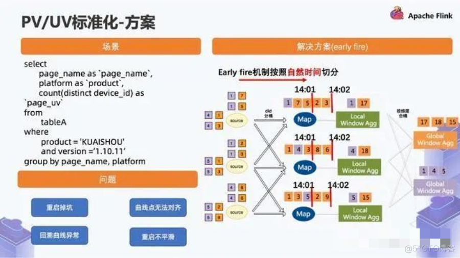 大厂实时数仓建设项目实例_hashtable_06