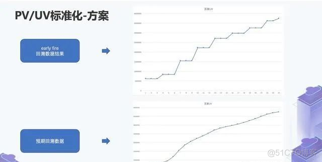 大厂实时数仓建设项目实例_大数据_07