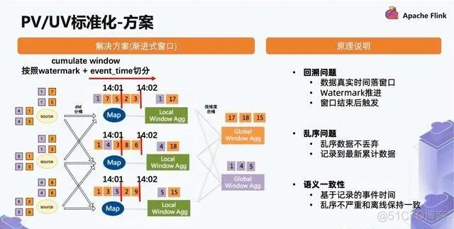 大厂实时数仓建设项目实例_数据仓库_08