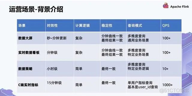 大厂实时数仓建设项目实例_hashtable_13