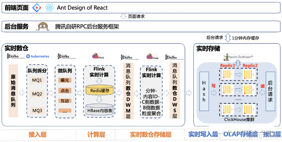 大厂实时数仓建设项目实例_powerdesigner_17