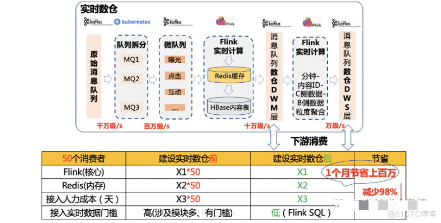 大厂实时数仓建设项目实例_powerdesigner_19