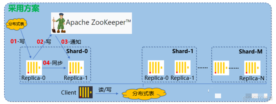 大厂实时数仓建设项目实例_powerdesigner_20