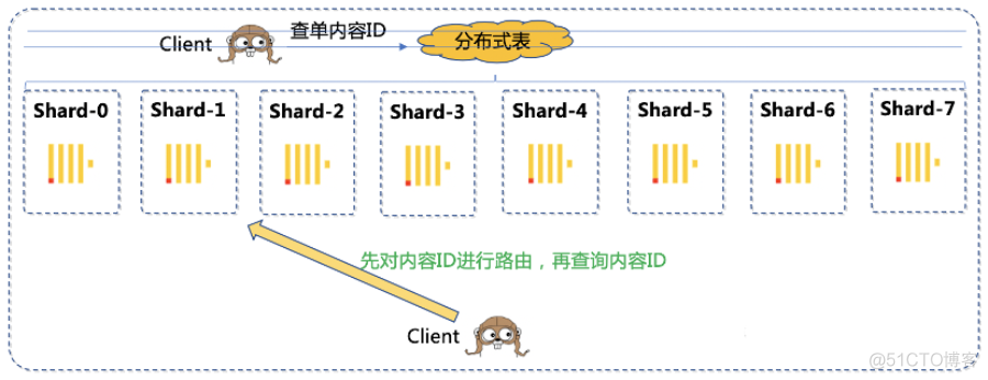 大厂实时数仓建设项目实例_hashtable_22