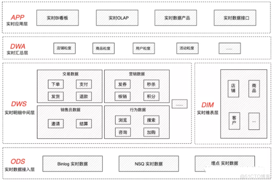 大厂实时数仓建设项目实例_控制器_23