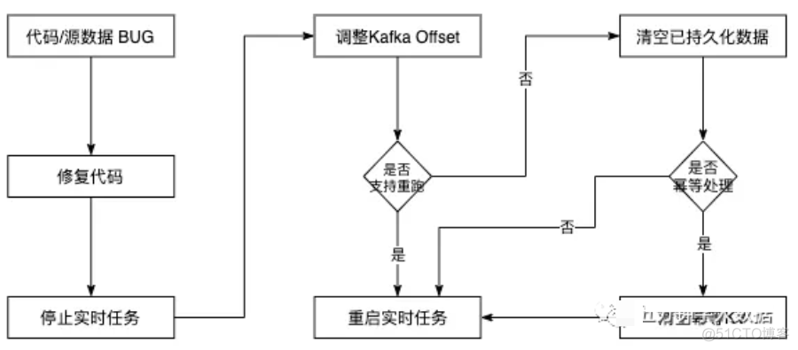 大厂实时数仓建设项目实例_控制器_27