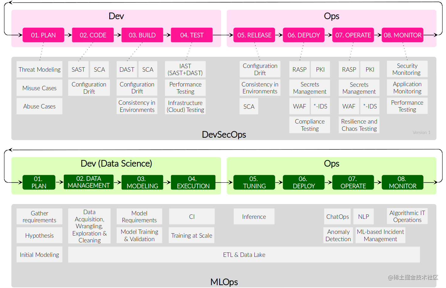 聊聊MLOps是什么，它对算法工程师带来了什么_devops_05