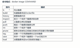 [笔记]docker入门《二》之 docker介绍