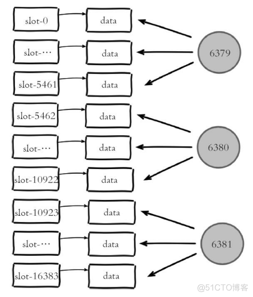 Redis集群--Cluster--集群伸缩--过程/原理_数据_02