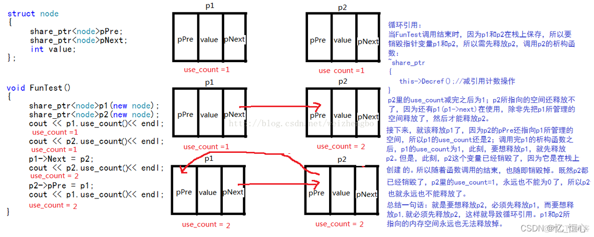 C++11 智能指针 知识整理笔记_c++