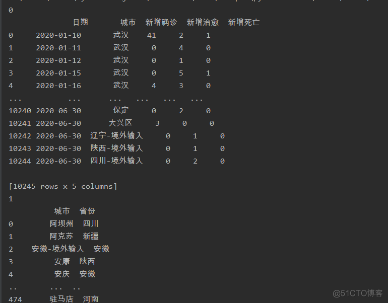 Pandas 多个工作表、工作簿_机器学习_04