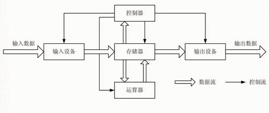 【C++】（一）C++语言概述_c++_02