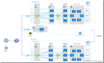 Azure Solution Design 配置管理系列（PART 4）