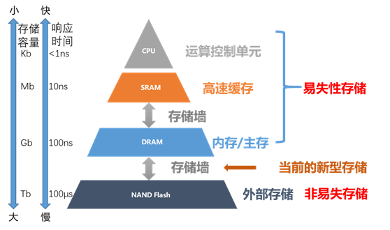 存储器_存储器_03