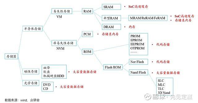 存储器_存储器_04