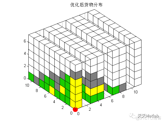 【货位优化】基于遗传算法实现仓库货位优化问题含Matlab源码_最优解_03