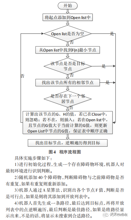 【机器人栅格地图】基于A星算法实现机器人复杂栅格地图路径规划附matlab代码_路径规划