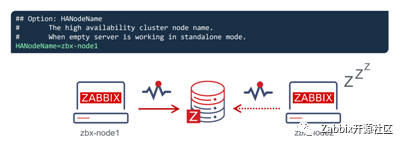 如何在10分钟内塔建Zabbix Server HA集群？_devops_02