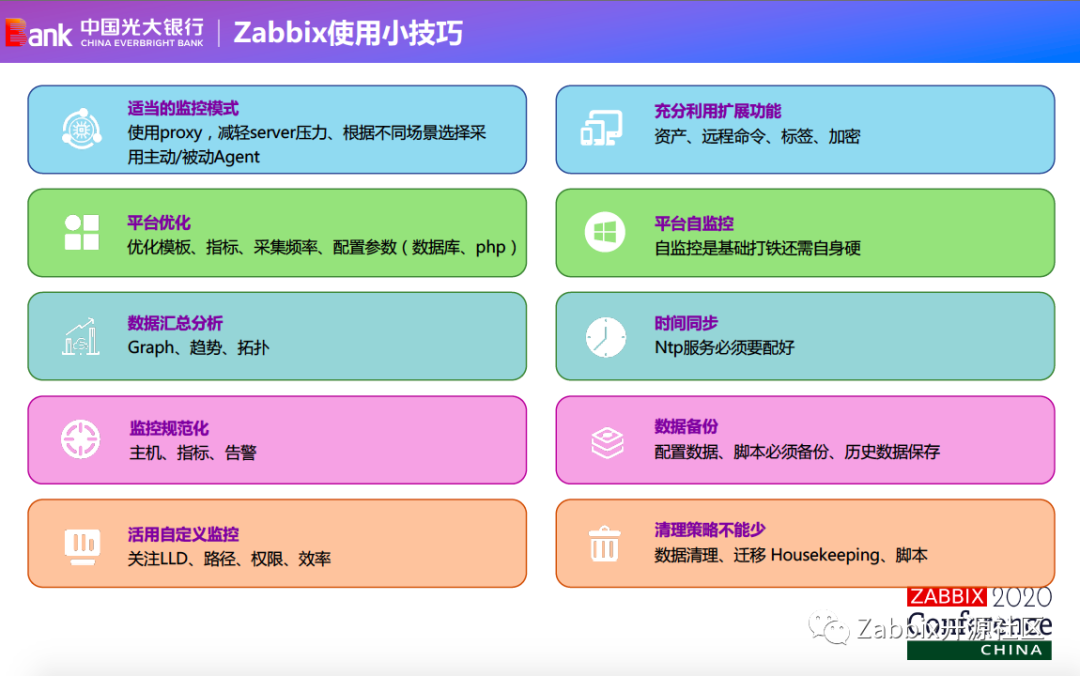 案例|光大银行如何解决传统监控痛点，打造一体化监控平台？_数据_03