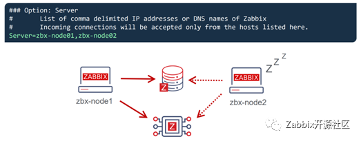 如何在10分钟内塔建Zabbix Server HA集群？_pacemaker_11