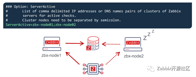 如何在10分钟内塔建Zabbix Server HA集群？_pacemaker_12