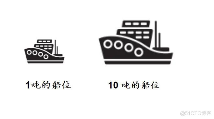 一条SQL能占多大内存？_数据库_09