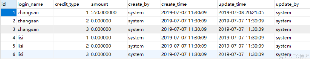 神奇的 SQL 之 CASE表达式，妙用多多 ！_搜索