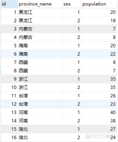 神奇的 SQL 之 CASE表达式，妙用多多 ！_sql_03