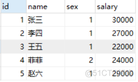 神奇的 SQL 之 CASE表达式，妙用多多 ！_mysql_07