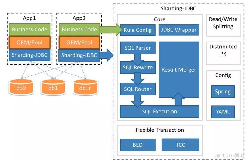 超级全面的MySQL优化指南_数据_05