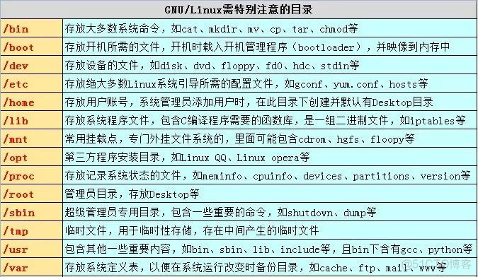 精心整理了一份Linux思维导图，建议收藏！_github_04