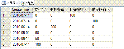 SQL 中的行转列和列转行_手机短信_02